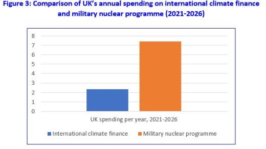 uk climate fn v nukes