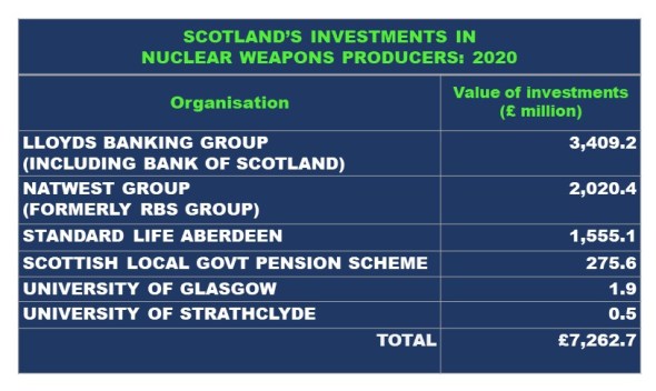 2021 table of all investments for website