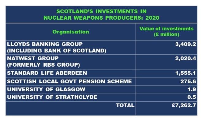 2021 table of all investments for website