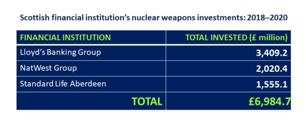 Tables for intro - FIs 2